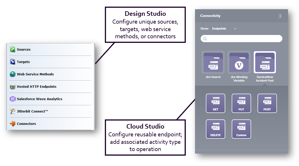 endpoints design studio annotated pp