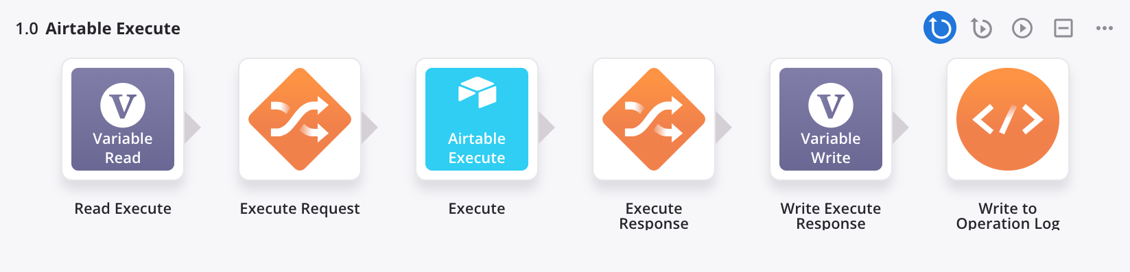 Airtable Execute operation