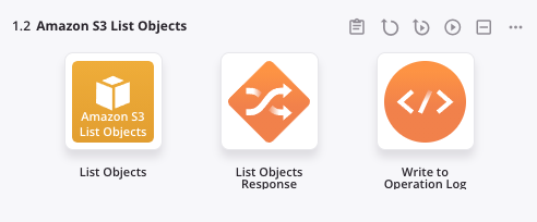 Amazon S3 List Objects operation