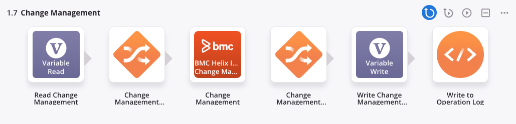 BMC Helix ITSM Change Management operation