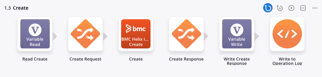BMC Helix ITSM Create operation