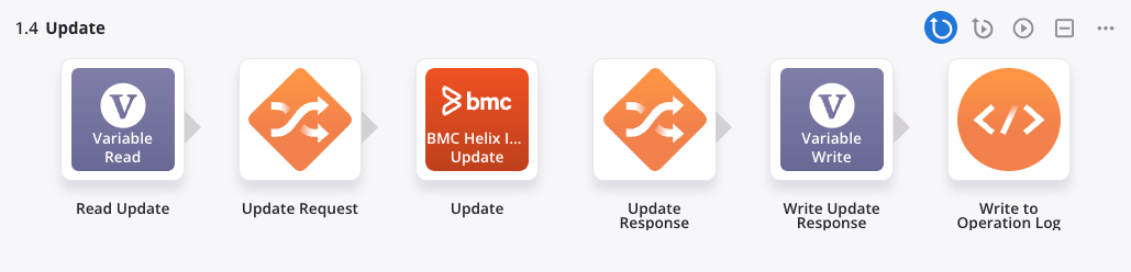 operación de actualización de BMC Helix ITSM