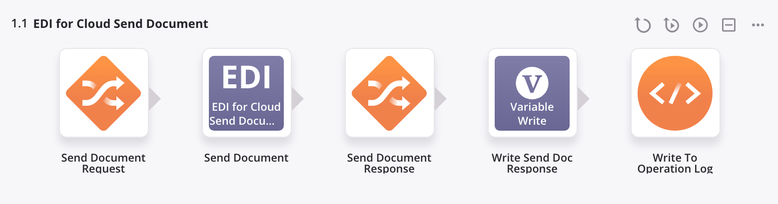 EDI for Cloud Send Document operation
