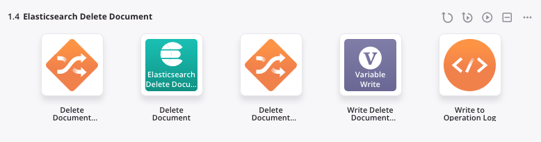 Elasticsearch Delete Document operation