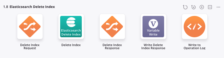 Elasticsearch Delete Index operation