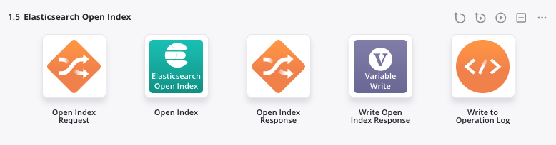 Elasticsearch Open Index operation