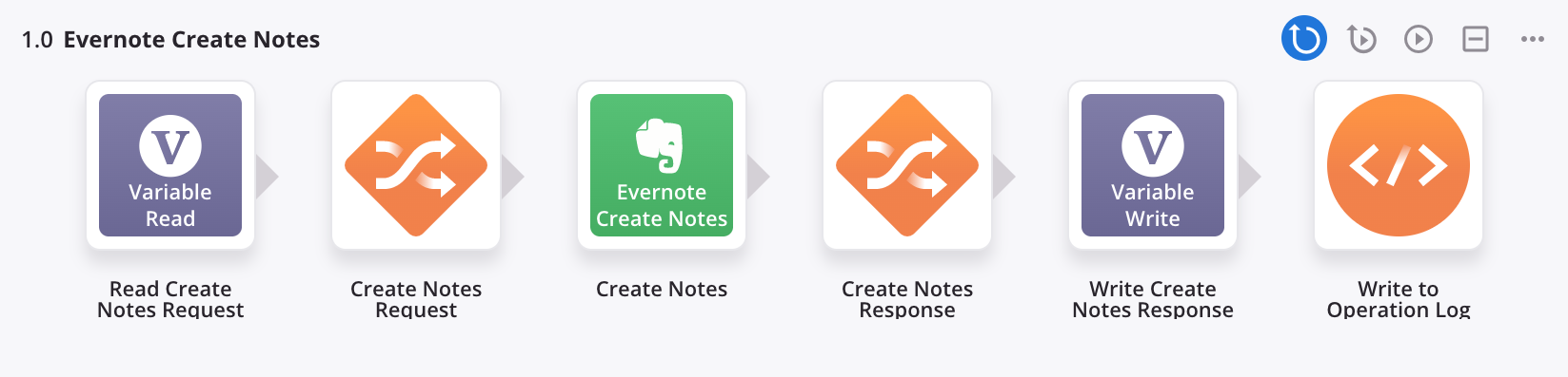 Evernote Create Notes operation