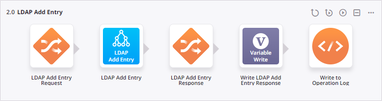 operação Adicionar entrada LDAP
