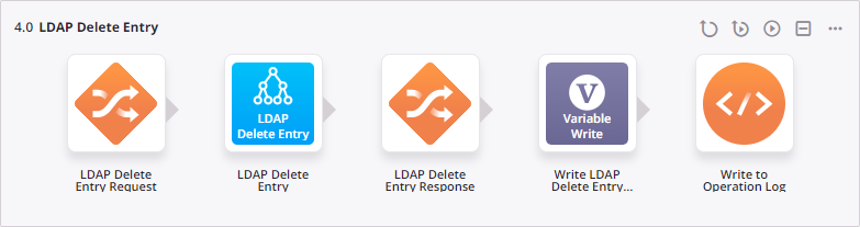 operación de eliminación de entrada LDAP