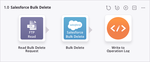 operación de actividad de eliminación masiva de Salesforce 1
