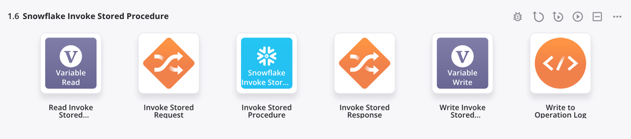 Snowflake Invoke Stored Procedure operation