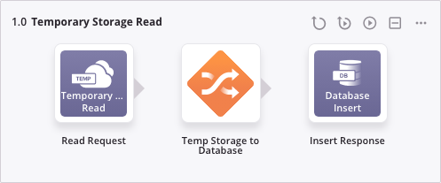 temporary storage read activity operation 1