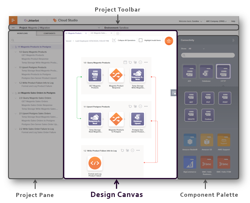 project designer design canvas annotated pp
