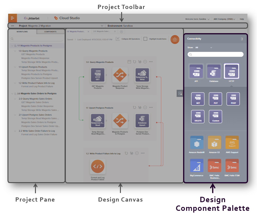 paleta de componentes de diseño del diseñador del proyecto anotada pp