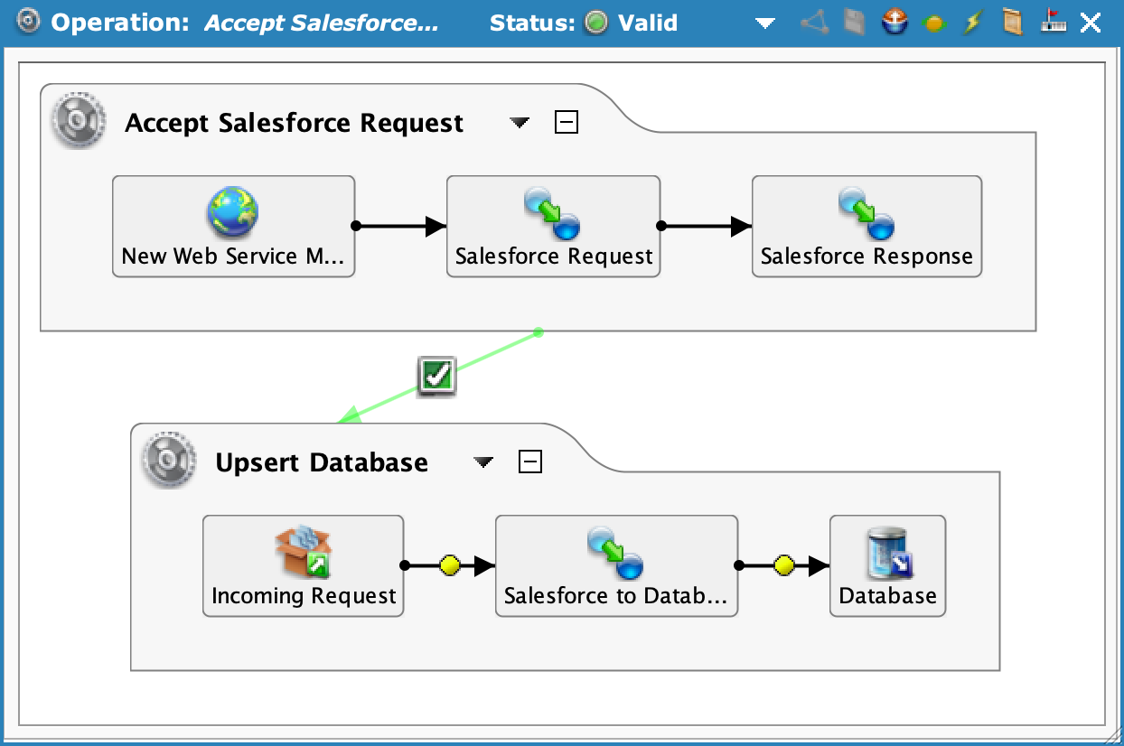 Finished Accept Salesforce Request