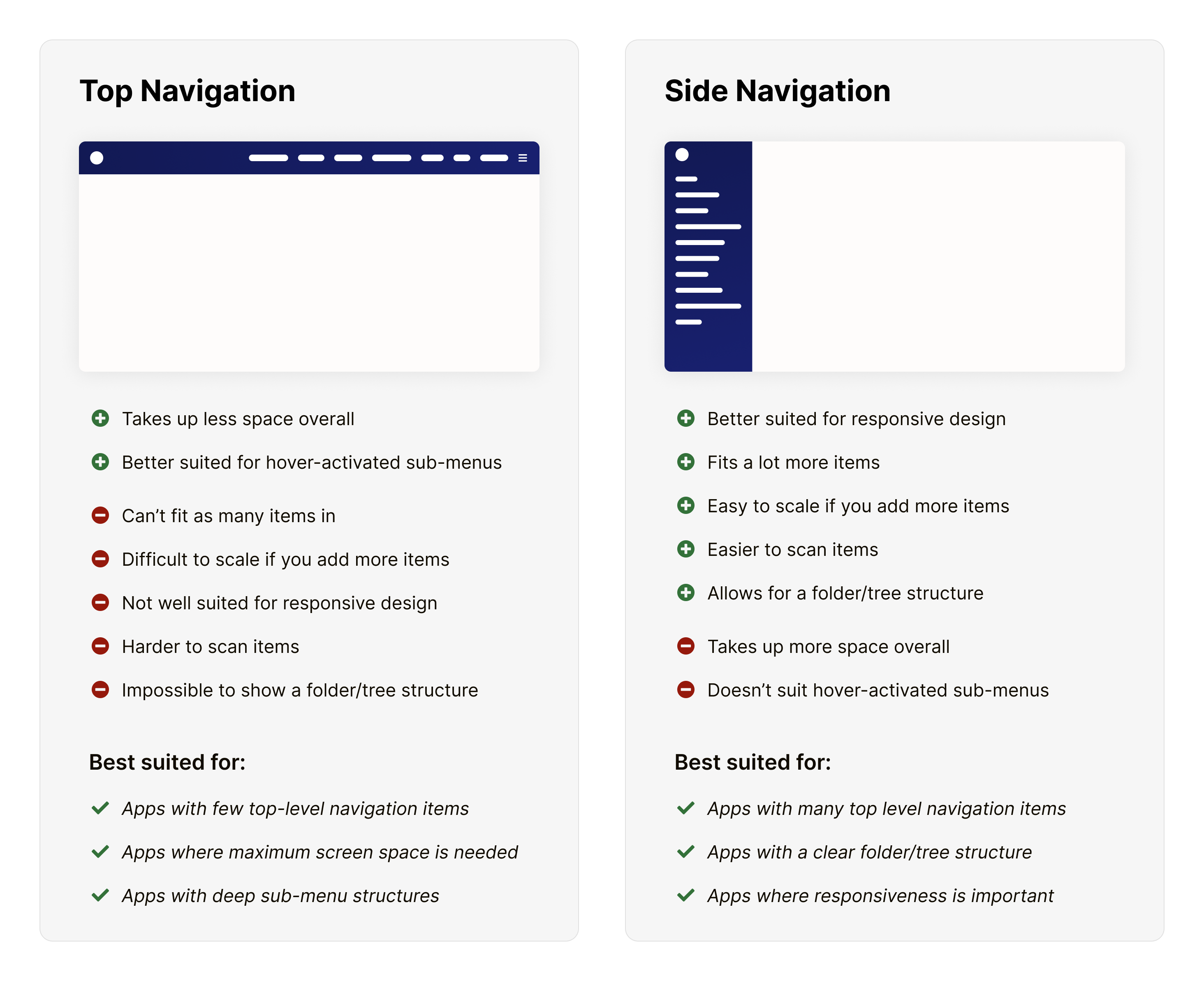 Guidelines for selecting Top vs. Side Navigation