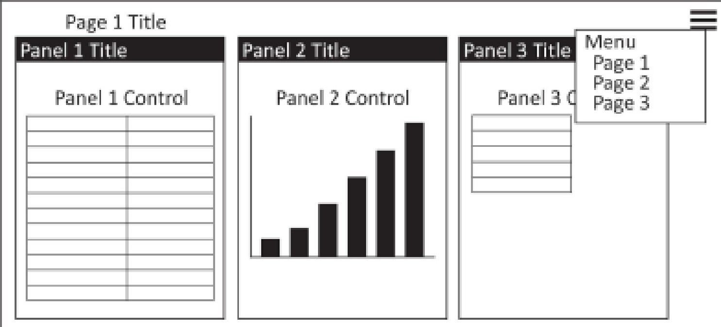 Diagrama que describe la configuración básica de páginas, paneles, controles y menús
