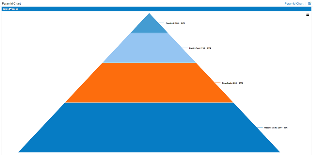 Diagrama piramidal